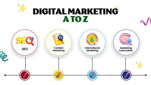 Digital Marketing A to Z