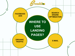 Where to use landing pages? Breakloo