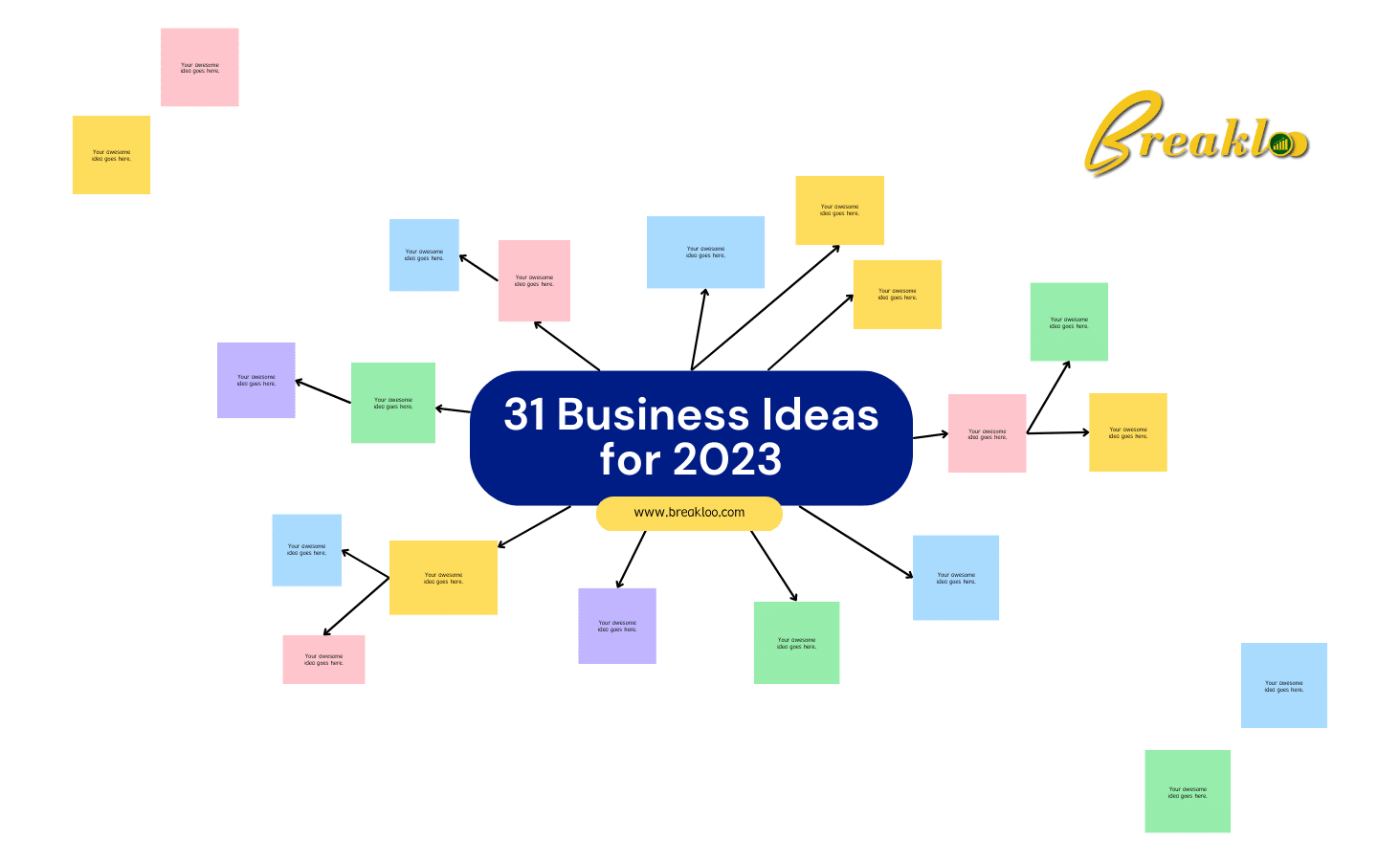 31 Business Ideas for 2023 "digital marketing agency" "best website development company"