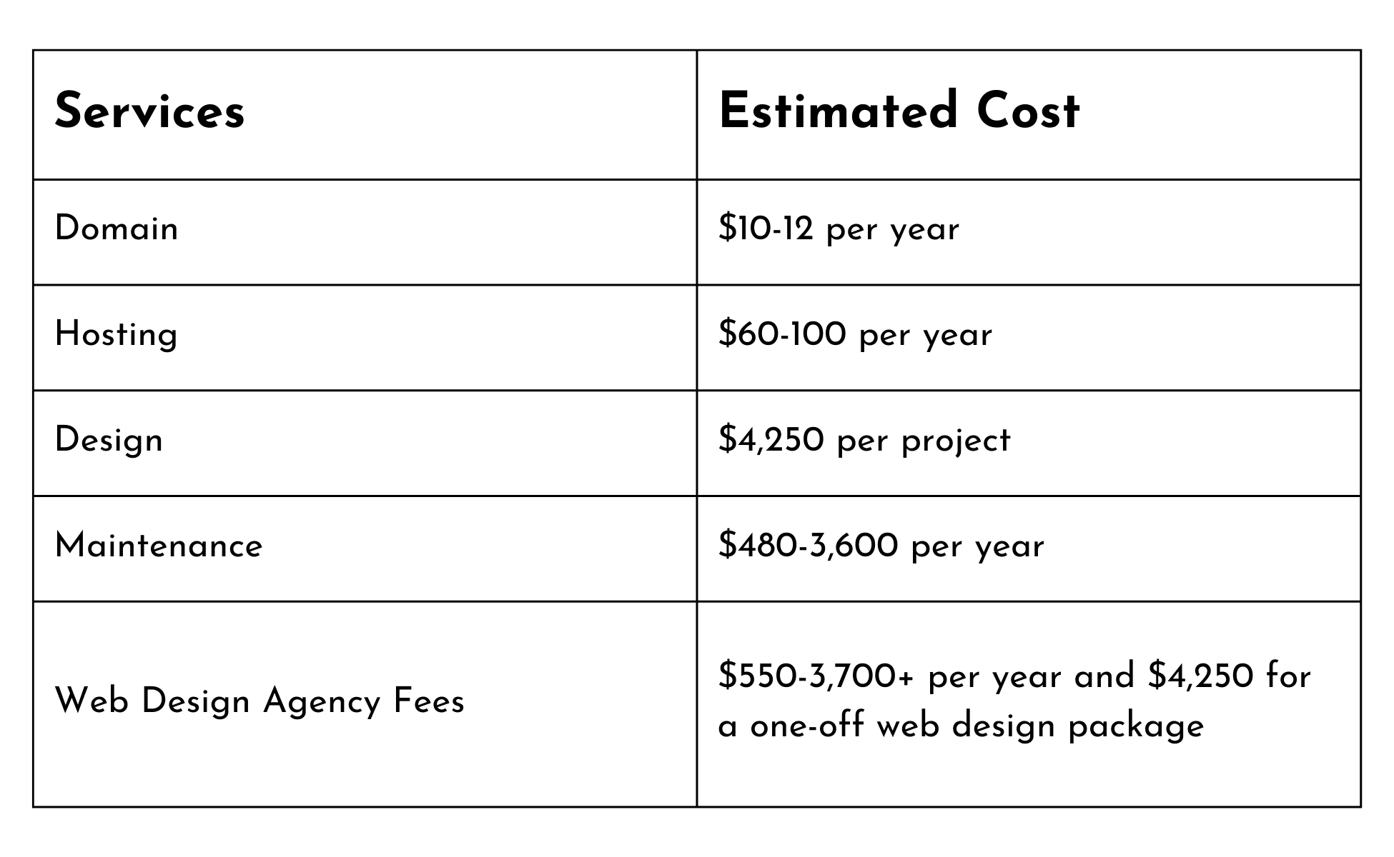 How Much Does A Website Cost: The Basics