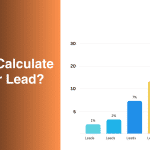 How to Calculate Cost Per Lead (CPL)? Cost Per Lead Formula