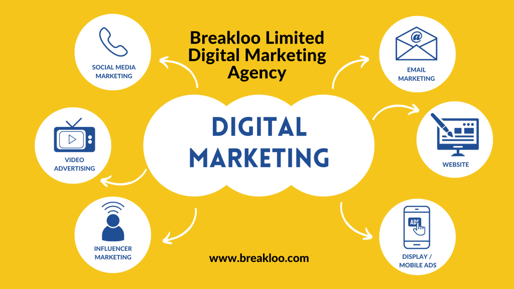 What does a Digital Marketing Agency do? Breakloo Limited Digital Marketing Agency