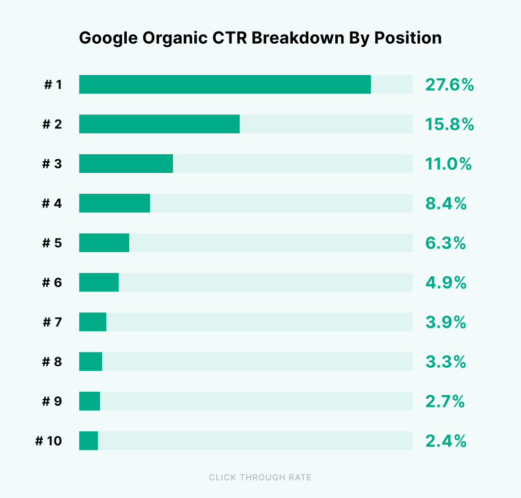 SEO Trands 2024