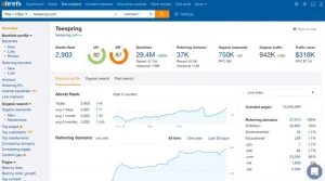 Ahrefs-Rank-Tracker - Free Keyword Tracking Tool in 2026