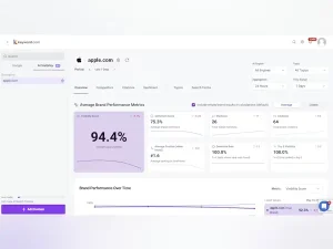 Keyword.com Free Keyword Tracking Tool in 2026