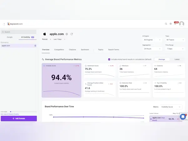 Keyword.com Free Keyword Tracking Tool in 2026