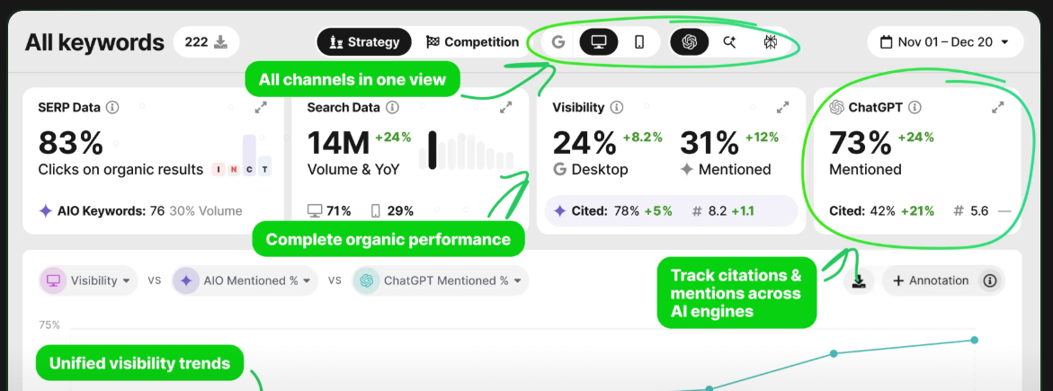 SEO-Monitor Free Keyword Tracking Tool in 2026