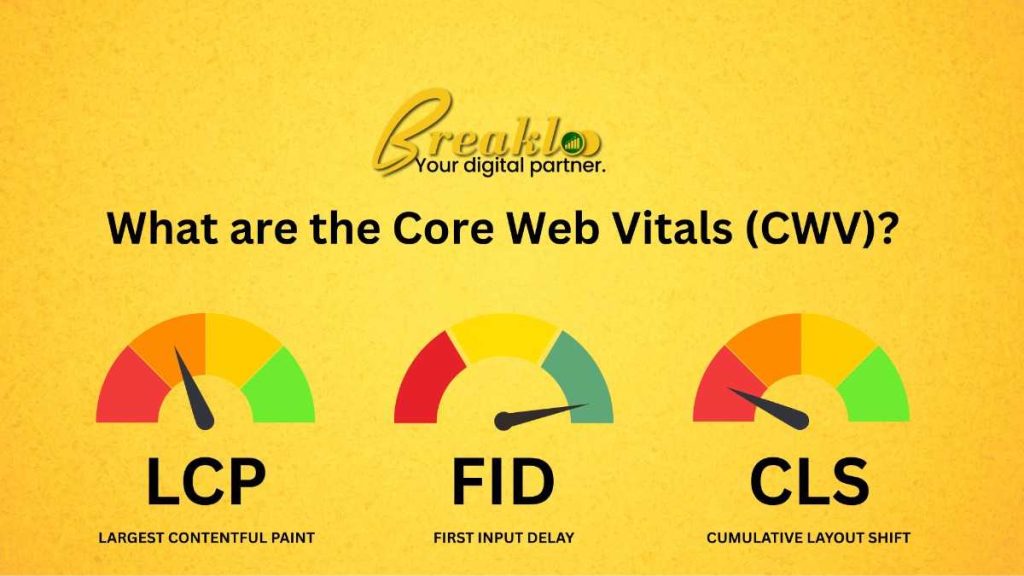 What-are-the-Core-Web-Vitals-(CWV)
